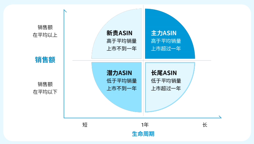 2024亚马逊Prime Day广告指导手册