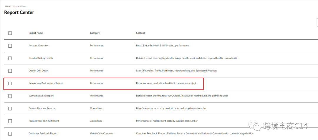 Wayfair后台又新增数据报告