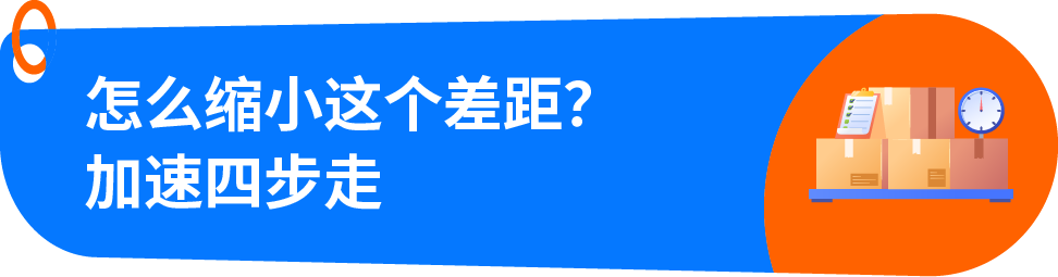 一键诊断：四步提升亚马逊商品当日达比例，销量增长20%不是‌空谈