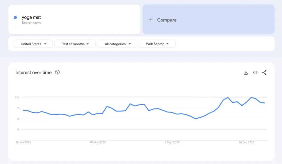 2026年Google trends上爆火的10款产品，值得关注！
