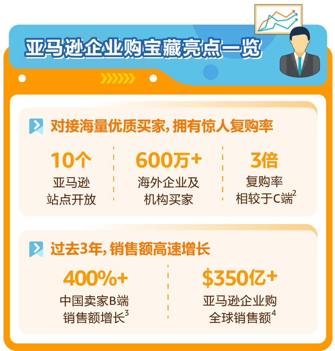 设对价格就能流量飙升34%！亚马逊的爆单神器你用对了吗？