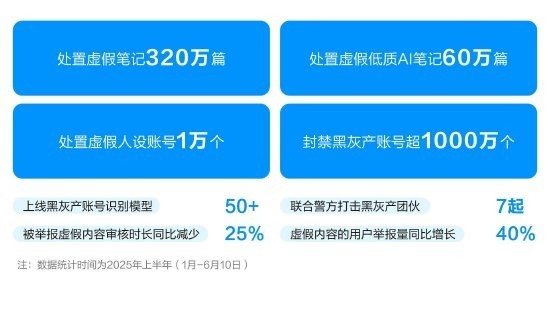 AI一键的生成内容为什么没流量了?
