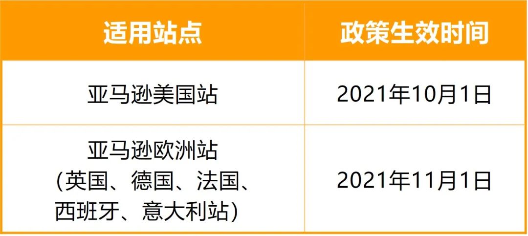重要更新 | 亚马逊美国、欧洲站卖家需要提供承运人名称和追踪信息