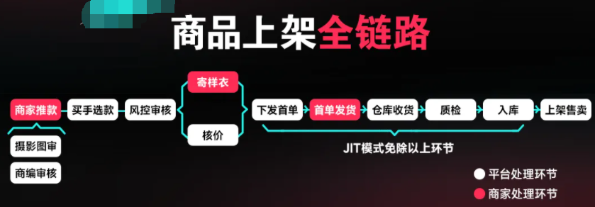新手卖家速成指南，TikTok Shop入驻开店后如何快速起跑？