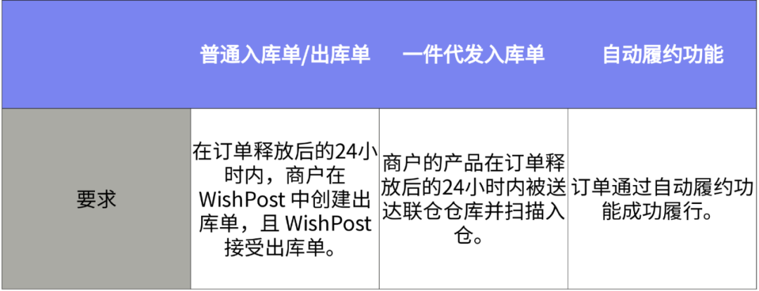 物流原因退款，返你70%的订单总额！2项联仓福利已过期，嫑再错过！
