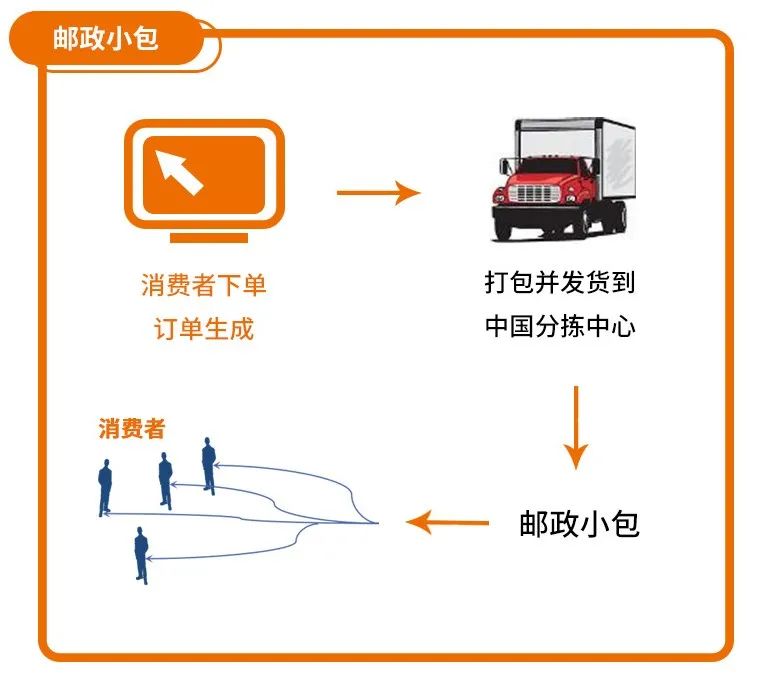 Jumia的自有物流有多强大？三大物流模式为您保驾护航！