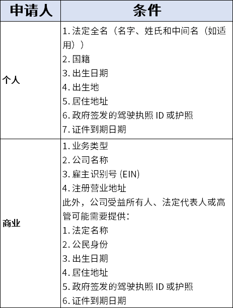 TEMU半托管入驻已支持以0库存发品,速来领取开店保姆级攻略!