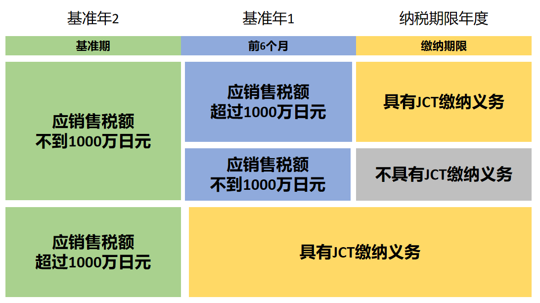 日本JCT抓紧注册！