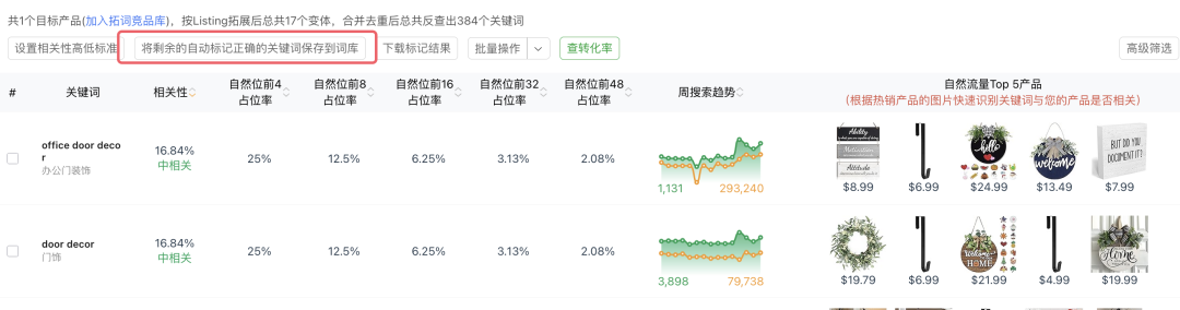 季节性产品推广：从备货到广告策略一点思考