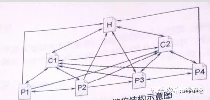 网站结构优化-《seo实战密码》读书笔记-第五篇