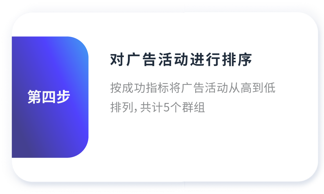 想比同行ROAS高出4.6倍?服饰类大数据揭秘