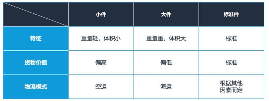 2023年亚马逊入仓规则详解！全力备战‘黑五网一’