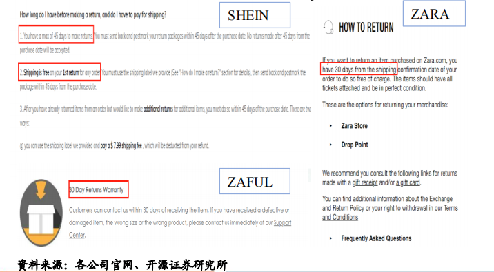 “兵贵神速”的SHEIN如何运营用户?