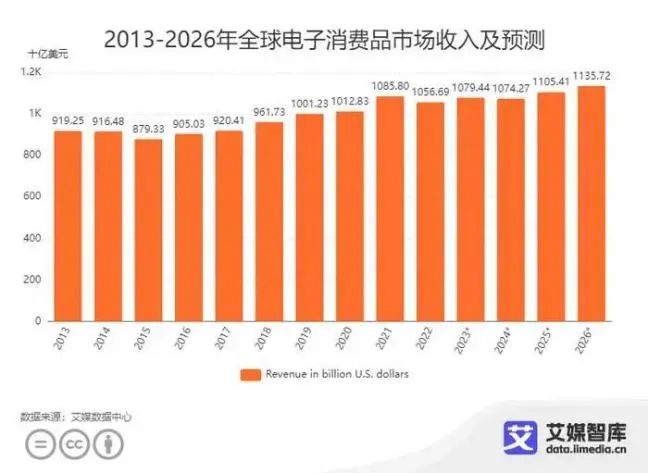 品类情报站：六大潜力类目，带你深挖万亿市场“新商机”