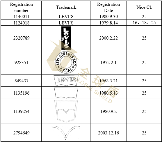 GBC律所代理世界知名牛仔品牌Levi’s 李维斯发案，涉及商标侵权，尚未提出TRO[22-cv-3226]