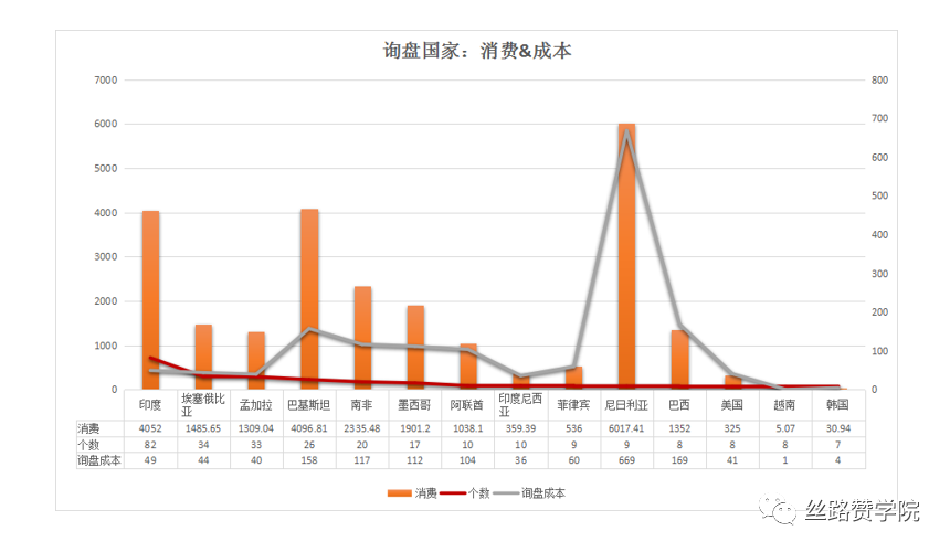 云服务行业—从“品牌影响”到“长效收益”出海的探索之路！
