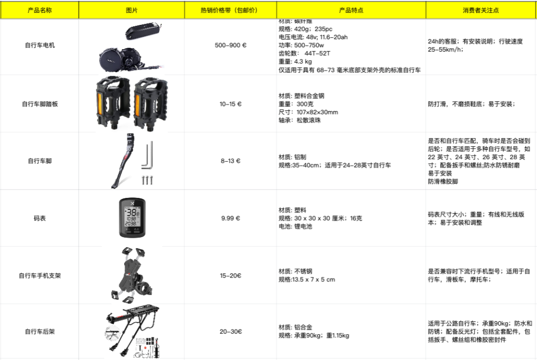 洞察初夏法国运动趋势场景，把握潜力商品备货黄金期~