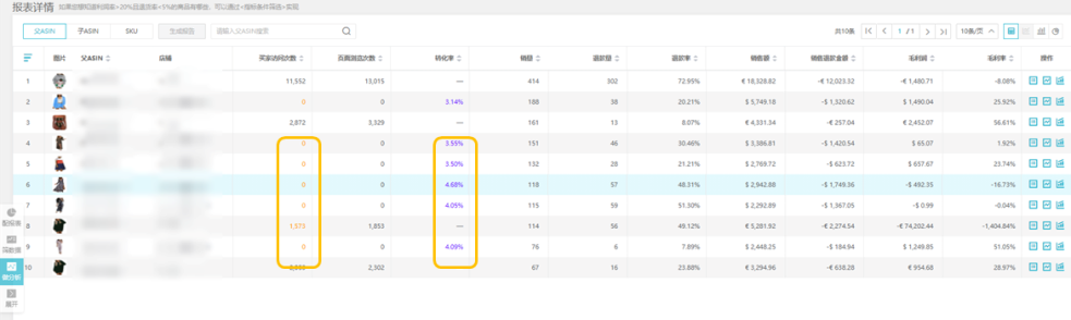 再不学就Out了！这样配置和分析亚马逊数据报表，效率提升80%！