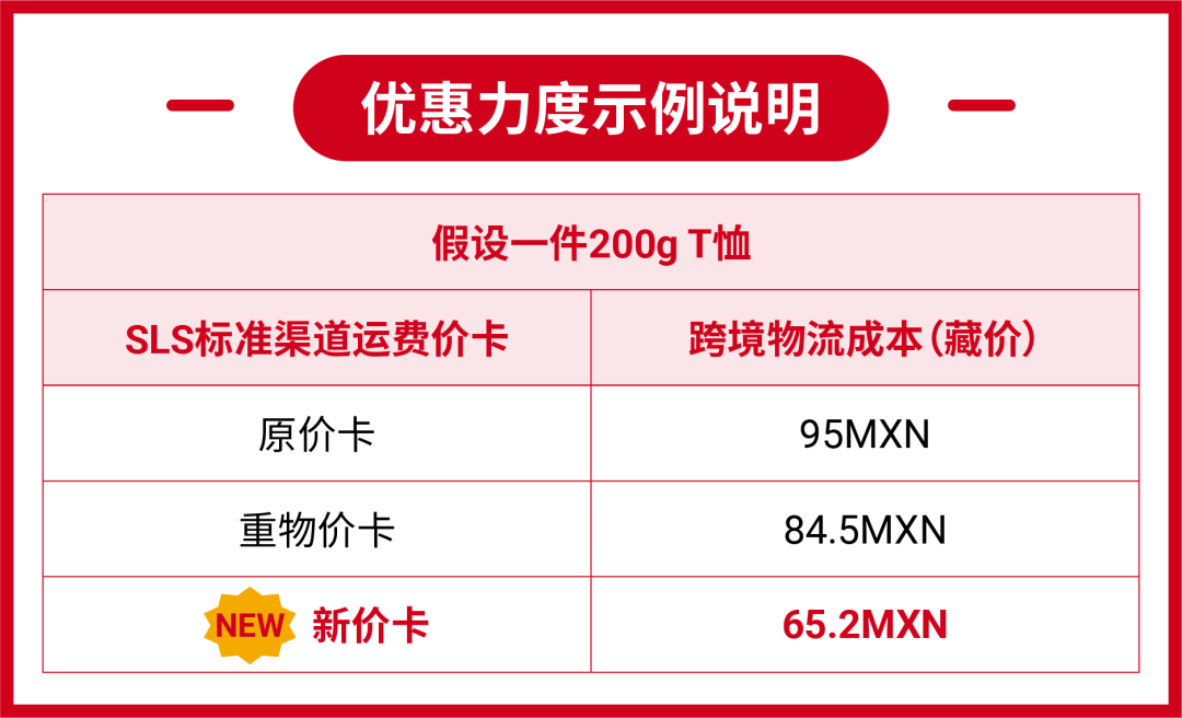 新利好! 墨西哥站点标准渠道费率下调, 更有返佣30%福利