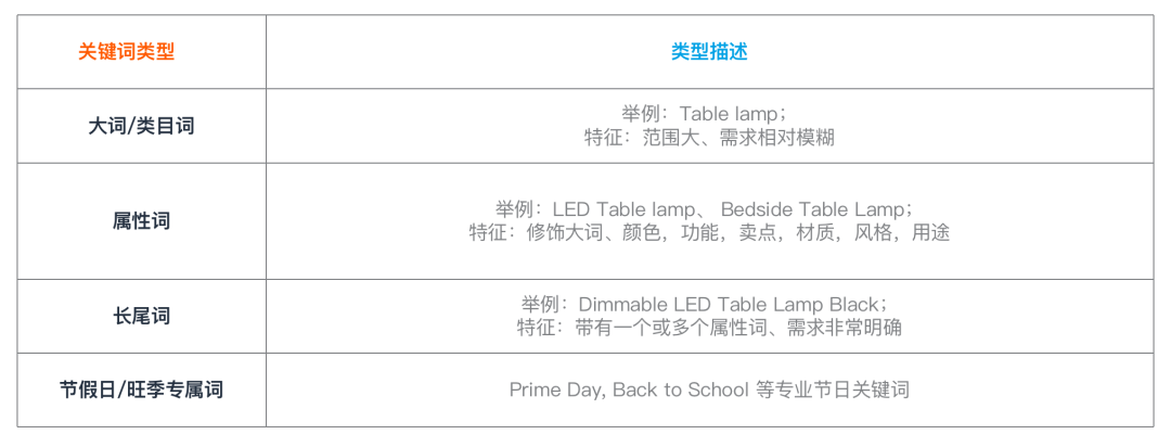别再说没有关键词了,关键词收集方法来了