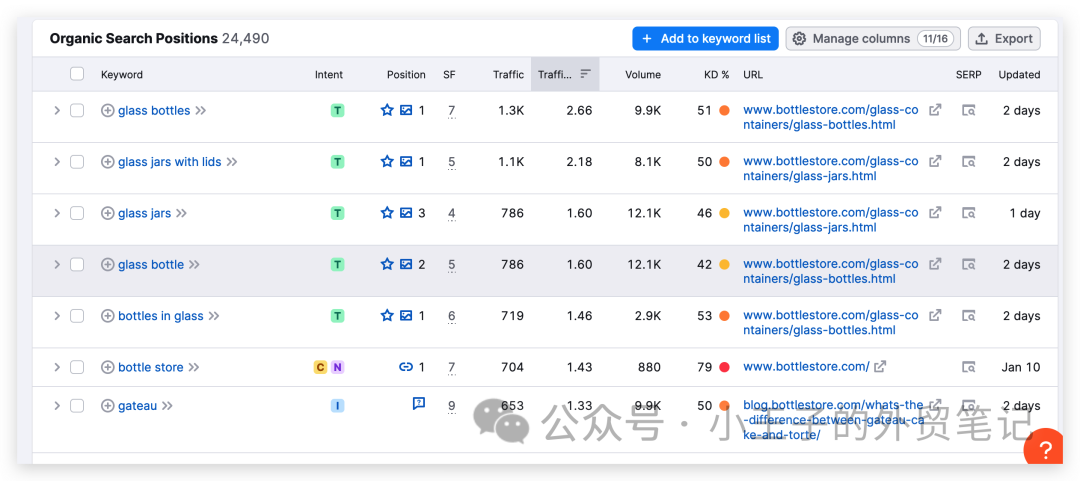 只做瓶子的独立站，每月自然流量68k+，看看如何做到的（独立站案例拆解）