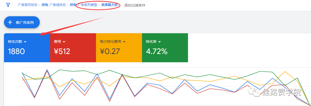 “动平衡机”行业利用谷歌推广扬帆起航，月度询盘量翻倍，询盘成本下降60%！