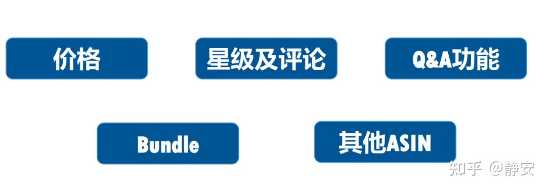 投放亚马逊广告前，这些事情你做好了吗？亚马逊站内广告系列1-listing 小白和新手卖家必看