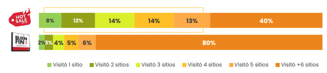 墨西哥2022 HOT SALE成绩单出炉!