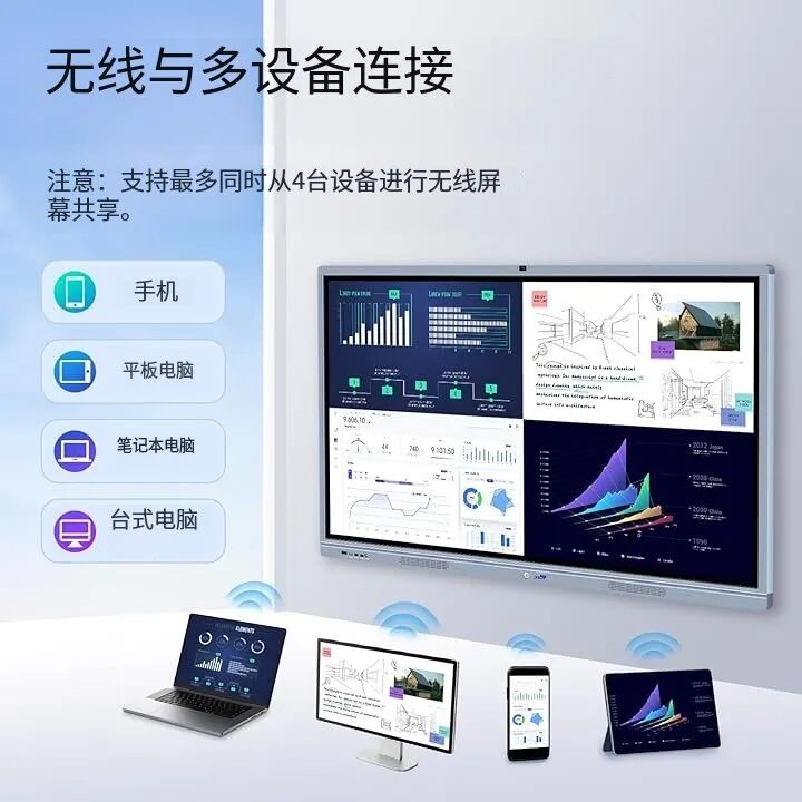 6人小队,仅用3个月,把这款智能白板干成亚马逊Best Seller!