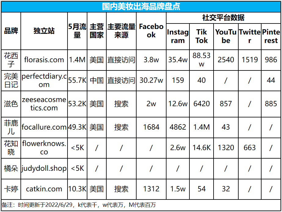 ​独立站月均流量破百万！他是怎么做到的