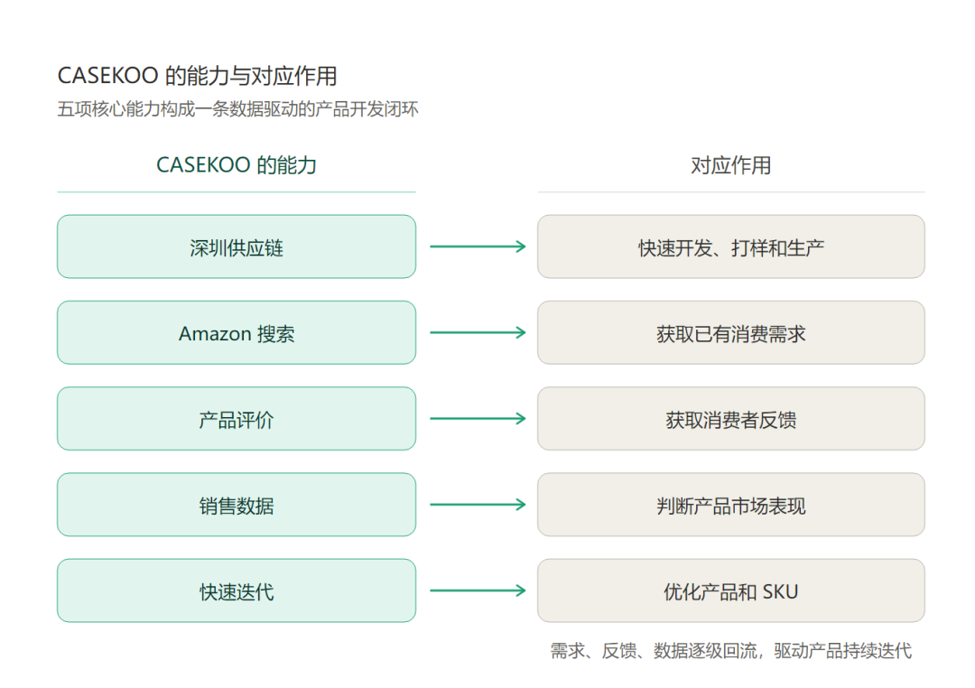 一个手机壳还能在亚马逊卖到44.99美元?