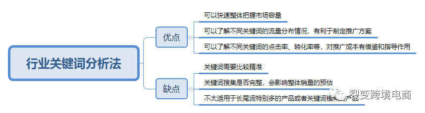 2022,如何布局产品才能满足需求和盈利?