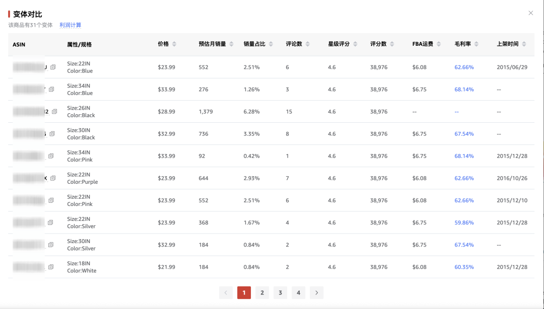 警惕！总有卖家受骗！比割韭菜更可怕的是“伪爆款”！