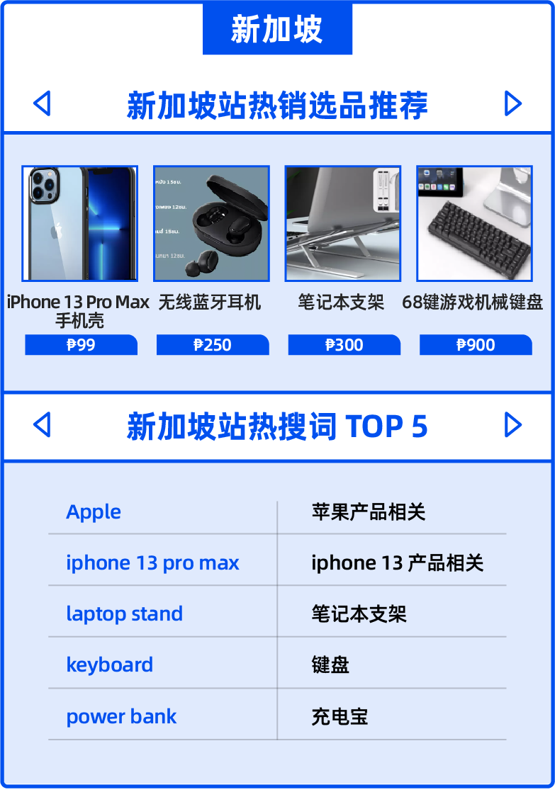 12.12不愁!主图优化做好、爆品关键词都在这了!