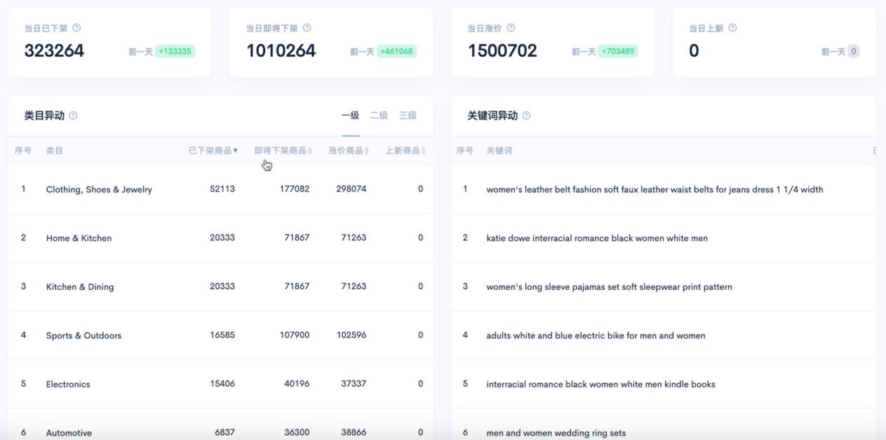 亚马逊选品：如何洞察市场商机，寻找你的潜力爆款？