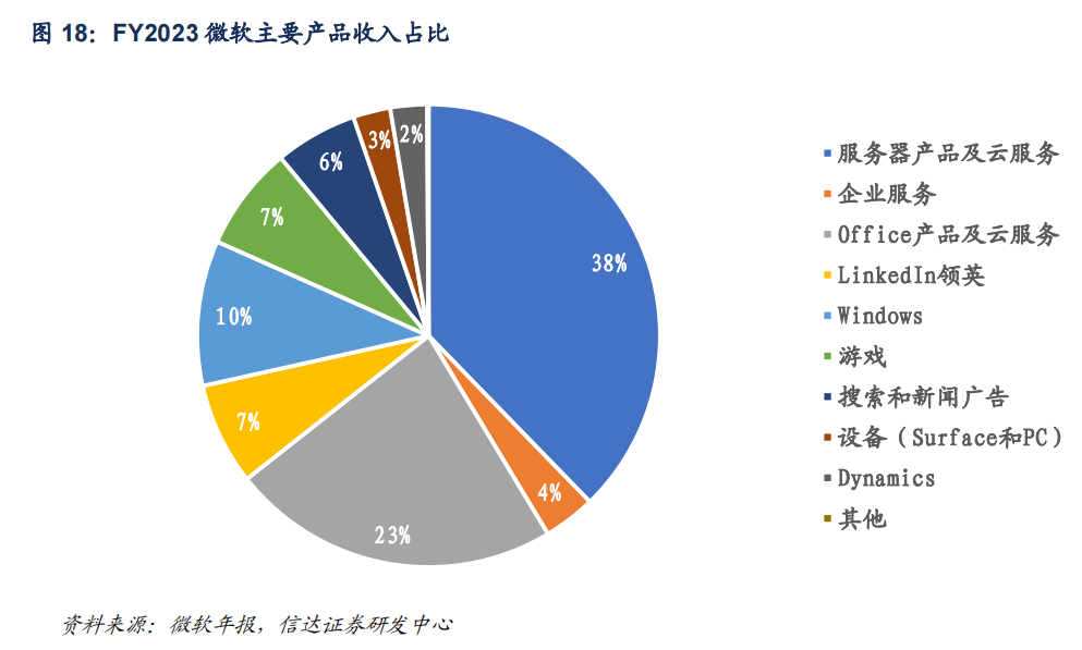 微软解锁AI营销新玩法，抓牢“新流量密码”