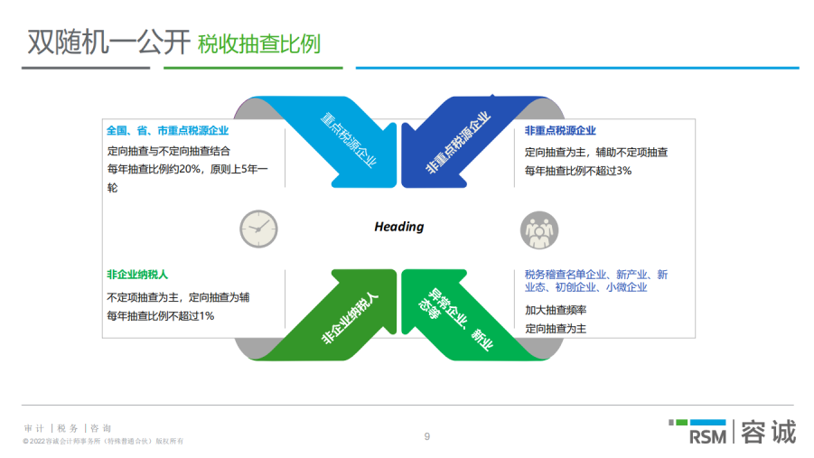 专家解读：金税四期重点监管什么，跨境企业该如何应对？