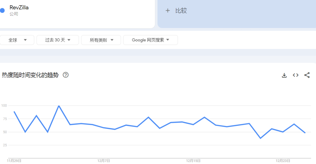 后来者居上，这一大卖实现年收上亿美元