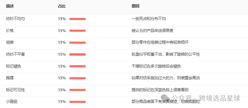 亚马逊选品热门产品解读第44期，近期热度比较高的抽奖轮盘市场情况怎么样可以看看