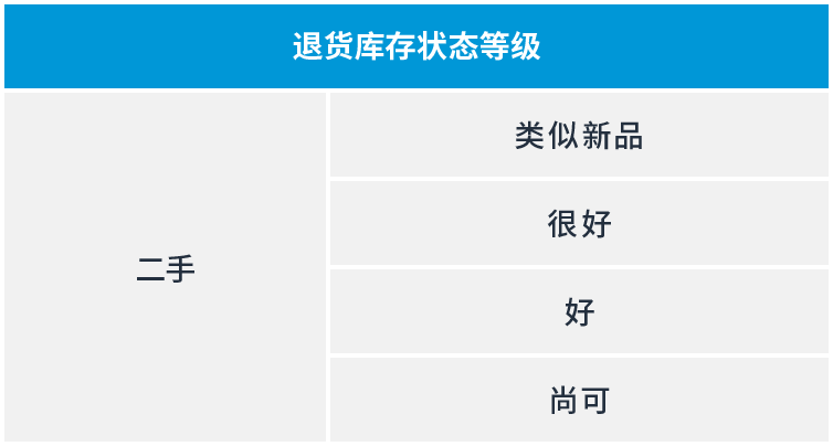 立即库存变现!避免亚马逊库存积压,为下一次大促做准备!
