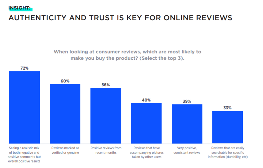 【深度】澳大利亚2021年度消费者报告