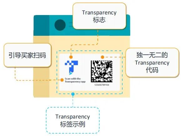 官宣!海比电商加入亚马逊TSPN合作计划!