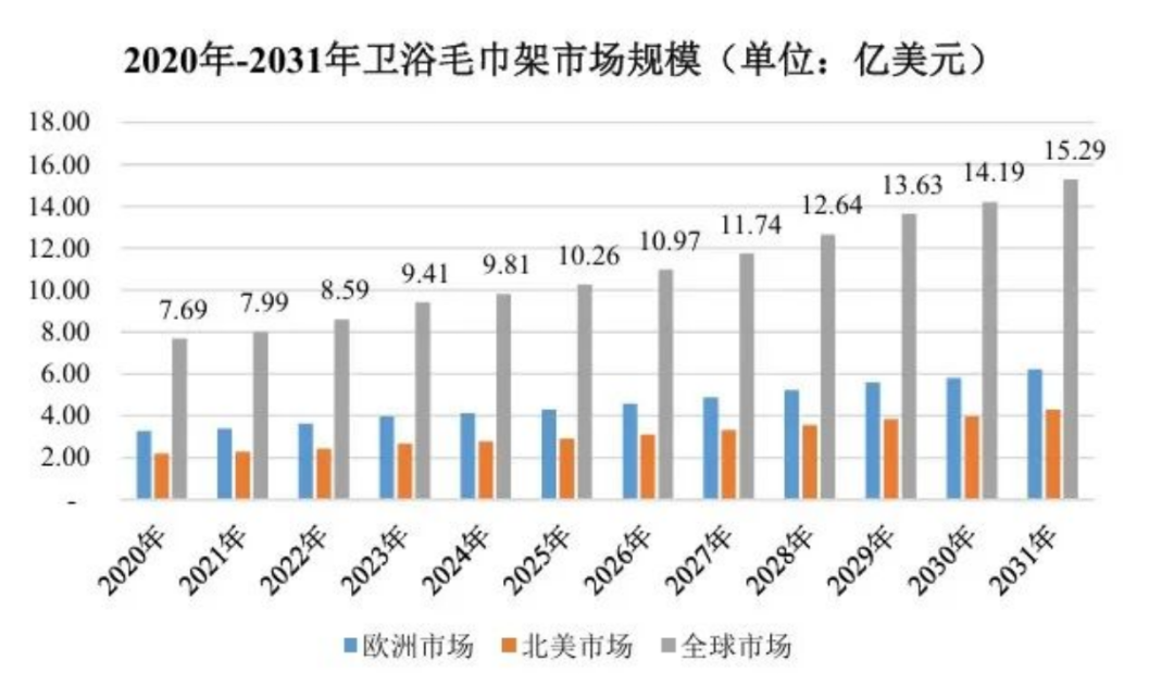 江西大卖出海卖毛巾架,一年卖了10个亿