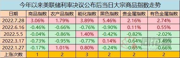 加元汇率大跌！房价暴跌！