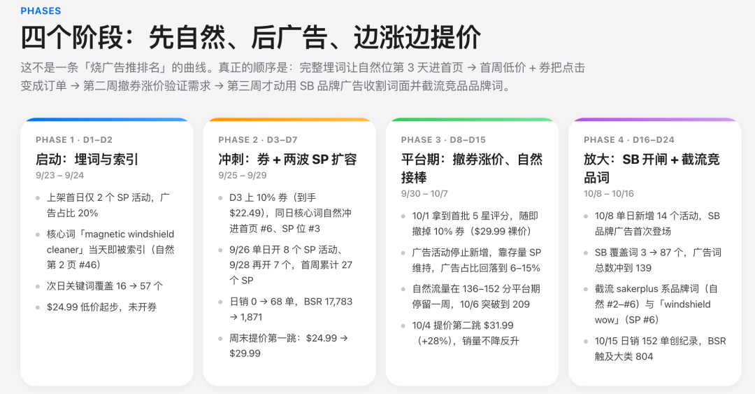 把新品分析做成了一个 Skill：AI自动追踪新品爆发全过程