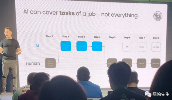 2023年泰国清迈谷歌SEO大会总结