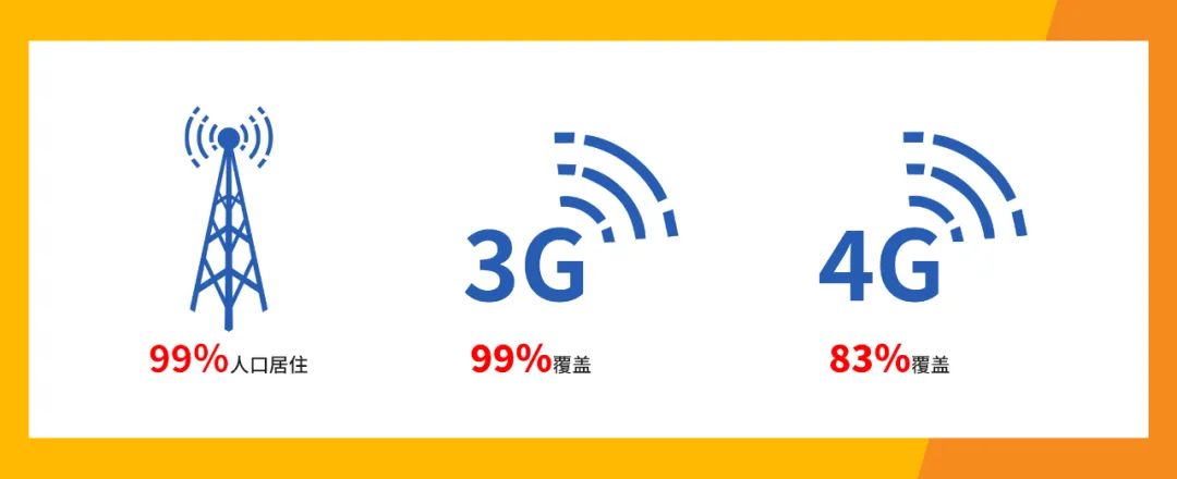 塞内加尔—西非法语国家的金融中心，中国卖家海外扩张新蓝海