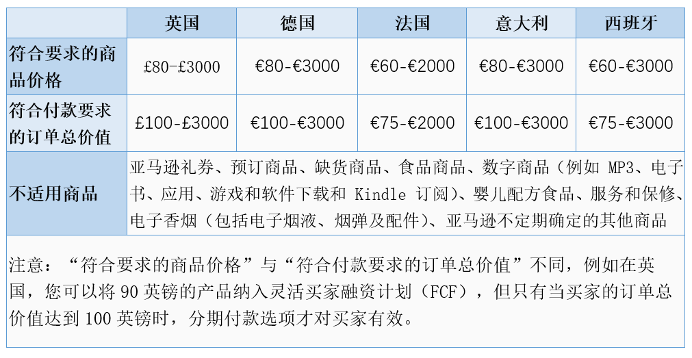 贵不是问题,助买家立即下单,亚马逊上线灵活买家融资计划