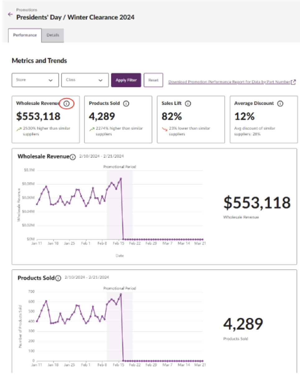 Wayfair重要升级｜Promotions促销页面更新通知及内容