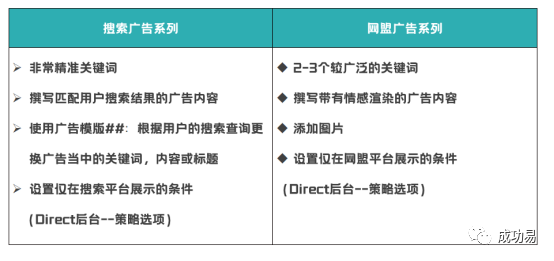 B2B企业不得不了解的Yandex网盟广告和Yandex展示广告